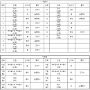 잠실여자고등학교 (내) 네이버블로그