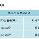 신영공업(주)