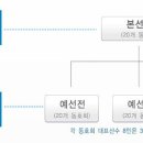 J골프배 스릭슨 Z-STAR 제1회 동호회 챔피언십 이미지