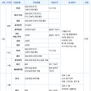 동우화인켐 채용 / 동우화인켐 2011년 대졸 신입&경력사원 채용 (~10/15) 이미지