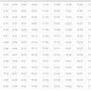 경문고교사거리 이미지