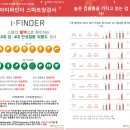 스마트정형외과의원 네이버블로그