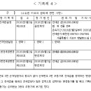 전세권변경등기가 주등기로 마쳐진 경우의 전세권근저당권설정등기 기록방법 이미지