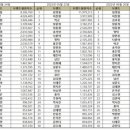 트로트 가수 6월 브랜드평판 이미지