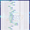 상갈중 삼거리 이미지