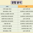 부명고등학교 이미지