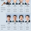 구로-고척-구로-1993 | 2023 KBO 리그 개막전 선발 현황(4월 1일 오후 2시), 한국시리즈 역대 우승 팀