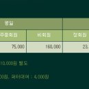 우정힐스컨트리클럽 이미지