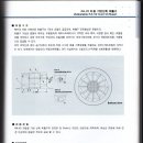 RA-V2 입니다. 가변선회형 취출구(스웰디퓨져)가 현장에 입고되었네요. 이미지