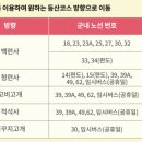 주정차 단속 - 032 이미지