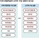 허리는 뻣뻣, 무릎은 욱신… 통증 방치하면 연골 건강도 닳는다 이미지