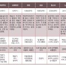 디지라이프 Daum카페