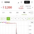 에스엔씨 이미지