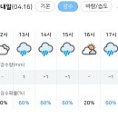 Re: 🏞제2차 정기산행 4월16일(일)진안 마이산 산행 이미지