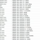 협신공인중개사사무소 이미지