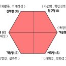 홀랜드 진로탐색 검사란 이미지