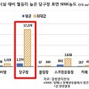 MG당구장 이미지