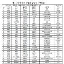 아이엠내과의원 이미지