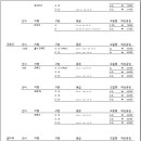 시보레 엔진오일 공임 이미지