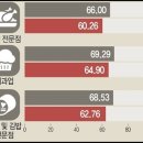 추닭집 이미지