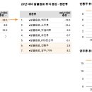 서베이제주