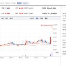 진위2산단로 이미지