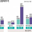 오이통신 이미지