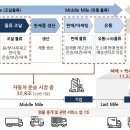 개별 화물 자동차 운송업 이미지