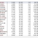 [2017년 10월 31일 화 - 모닝증시핵심 매일체크] (매일 아침 5분, 주식시장의 핵심 정보와 흐름 파악하기 - 흐름을 알아야 기회를 놓치지 않습니다 !!!) 이미지