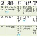 학원비/교육비 할인카드 비교 & 조합_2018.03 이미지