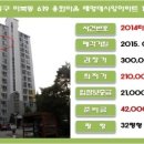 용화건설(주)