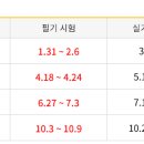 기능사카센타 이미지