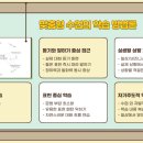 말문이 트이는 패턴 영어회화 | 영어고민을 해결해주는 차별화된 영어 말문이트이는 영어회화