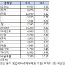 화진모터스 - 동구 안심로65길 13 | 화진모터스