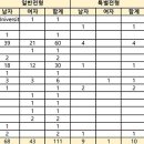 고려대 출신이 고려대 로스쿨 최다 합격 이미지