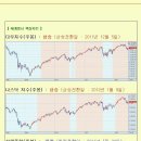 [2012년 6월 8일 금] 모닝증시 매일 핵심체크 (미증시 마감 시황 / 전일증시 마감 시황 / 특징종목 / 시장추세판단) 이미지