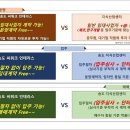 송도씨워크 이미지
