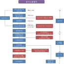 토지보상상담센터(행정사사무소) 이미지