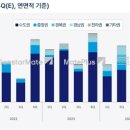 (주)이노물류