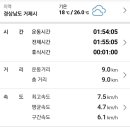 산달도 해안일주길 이미지