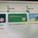 경기 청소년 교통비 지원 있잖아!! 이미지