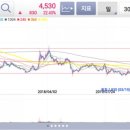 아이(I)메디칼 이미지