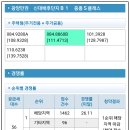 신대지구 중흥s클래스 10차 경쟁률 84A 66:1 마감! 이미지