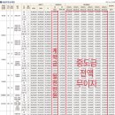 에코라엘 이미지