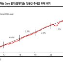 한미합판(주) | 5월 17일의 거시경제 Letter