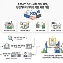 스피트메이트부분정비 네이버블로그