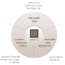 뉴앤뉴메디컬