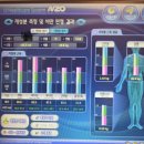 다이어트연구소 온 | 3명 전원 수상! 총 감량 21.7kg｜김해 다이어트연구소 온 도전다이어트 리얼 후기