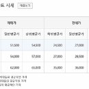 다산KB부동산공인중개사사무소 네이버블로그