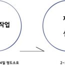 새원파크 네이버블로그